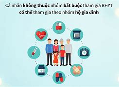 Bảo Hiểm Y Tế Có Từ Khi Nào