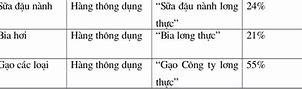 Chế Biến Lương Thực Vĩnh Hà