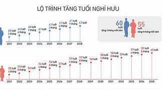 Đề Xuất Tăng Lương Hưu Năm 2025 Terbaru Nhất Việt Nam Là Ai