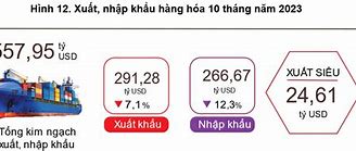 Tổng Kim Ngạch Xuất Khẩu Toàn Cầu Năm 2021