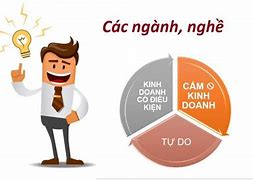 Trưởng Nhóm Kinh Doanh Tiếng Anh Là Gì